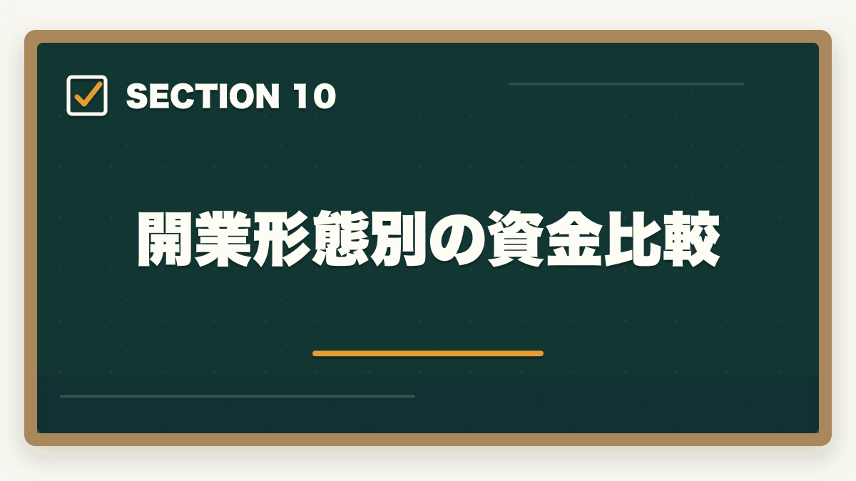 開業形態別の資金比較｜行政書士の開業資金はいくら必要？費用内訳と準備の進め方を合格者解説【2026年】の図解