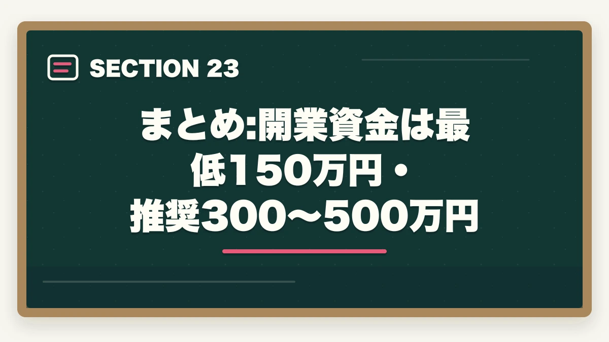まとめ:開業資金は最低150万円・推奨300〜500万円｜行政書士の開業資金はいくら必要？費用内訳と準備の進め方を合格者解説【2026年】の図解