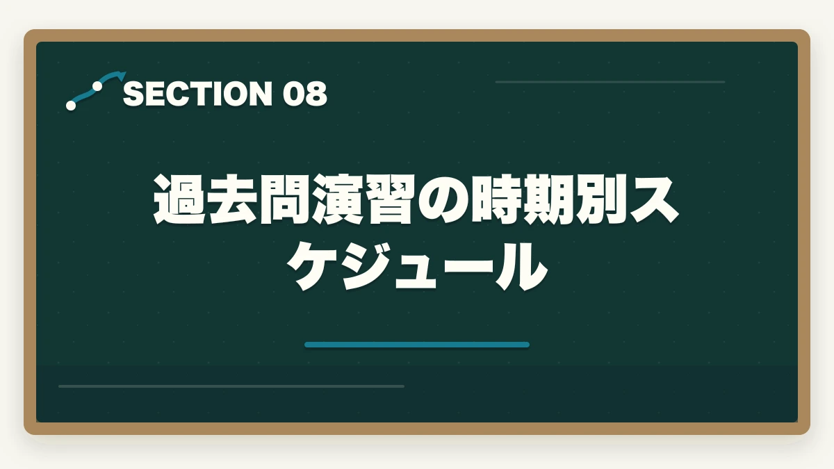 過去問演習の時期別スケジュール|行政書士試験の過去問は何年分やるべき?合格者が周回数・年数を解説【2026年】の図解
