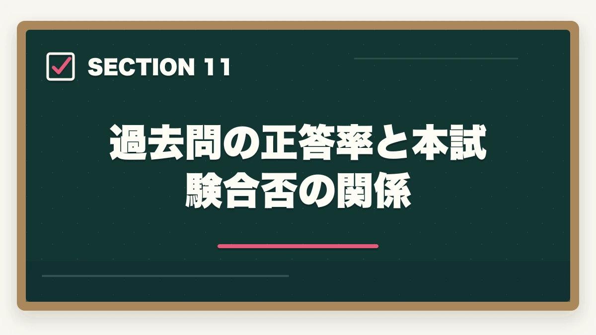 過去問の正答率と本試験合否の関係|行政書士試験の過去問は何年分やるべき?合格者が周回数・年数を解説【2026年】の図解