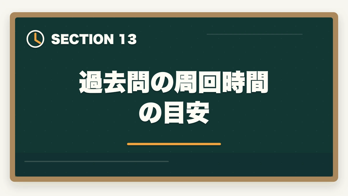 過去問の周回時間の目安|行政書士試験の過去問は何年分やるべき?合格者が周回数・年数を解説【2026年】の図解