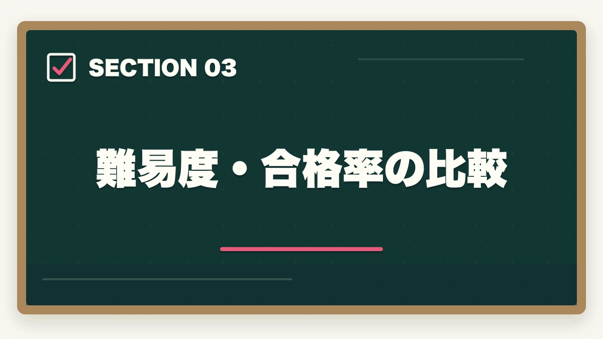 難易度・合格率の比較|行政書士と司法書士の違いは?難易度・年収・仕事内容を合格者が徹底比較【2026年】の図解