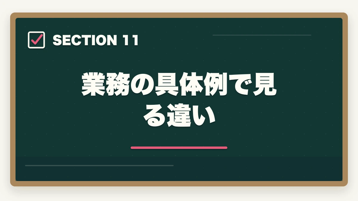 業務の具体例で見る違い|行政書士と司法書士の違いは?難易度・年収・仕事内容を合格者が徹底比較【2026年】の図解