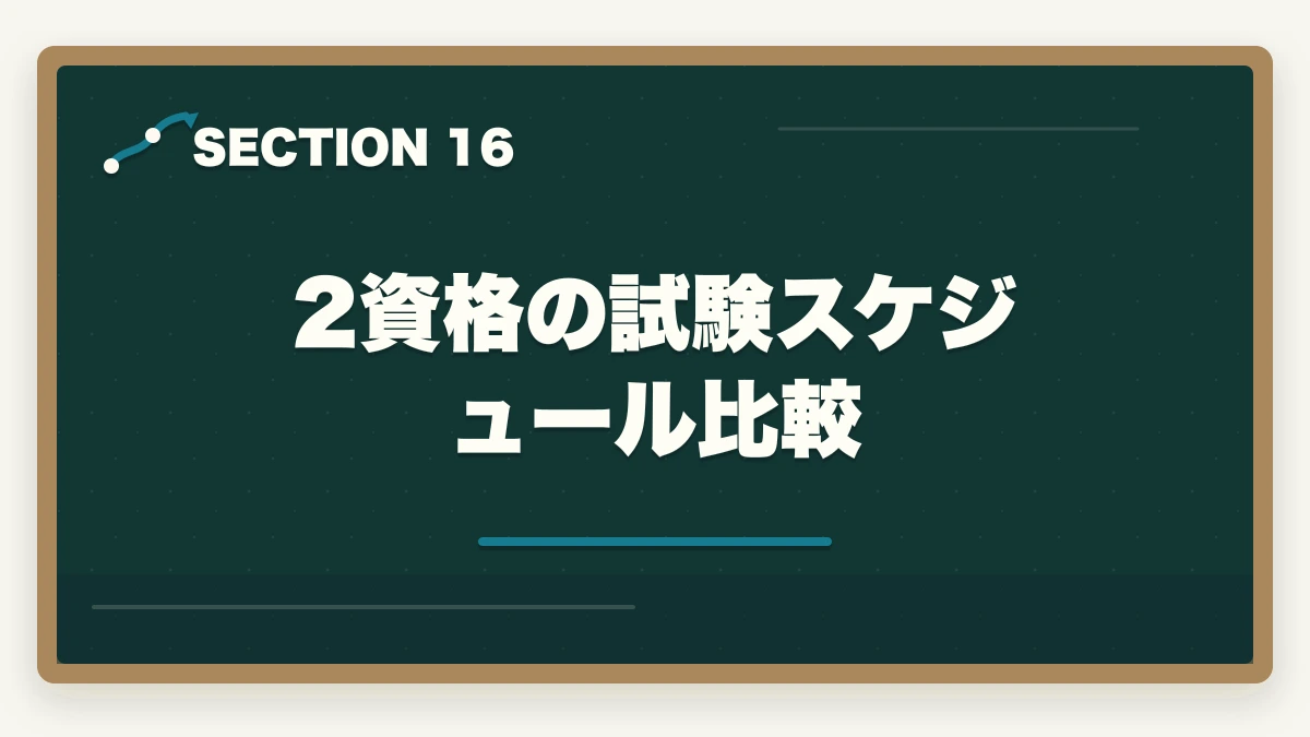 2資格の試験スケジュール比較|行政書士と司法書士の違いは?難易度・年収・仕事内容を合格者が徹底比較【2026年】の図解