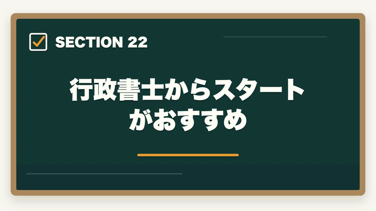 行政書士からスタートがおすすめ|行政書士と司法書士の違いは?難易度・年収・仕事内容を合格者が徹底比較【2026年】の図解