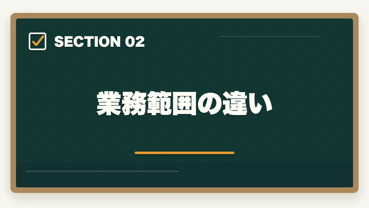 業務範囲の違い｜行政書士と社労士の違いは？難易度・年収・仕事内容を有資格者が徹底比較【2026年】の図解