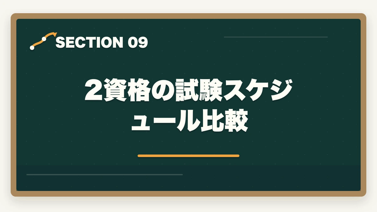2資格の試験スケジュール比較｜行政書士と社労士の違いは？難易度・年収・仕事内容を有資格者が徹底比較【2026年】の図解