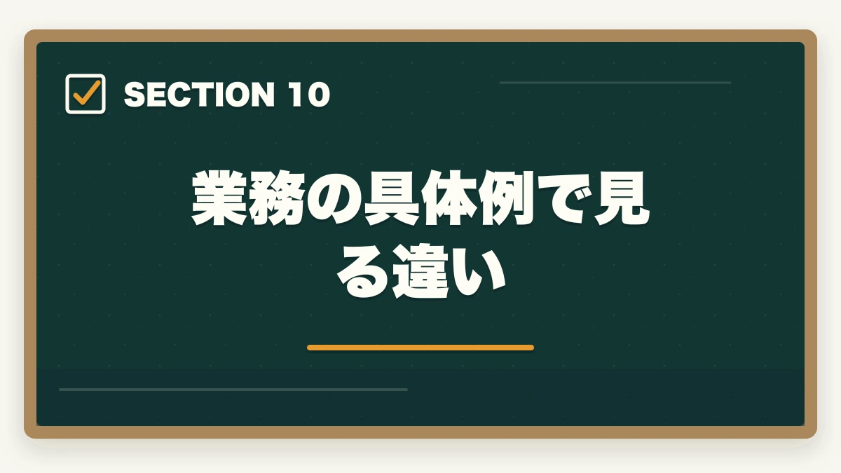 業務の具体例で見る違い｜行政書士と社労士の違いは？難易度・年収・仕事内容を有資格者が徹底比較【2026年】の図解