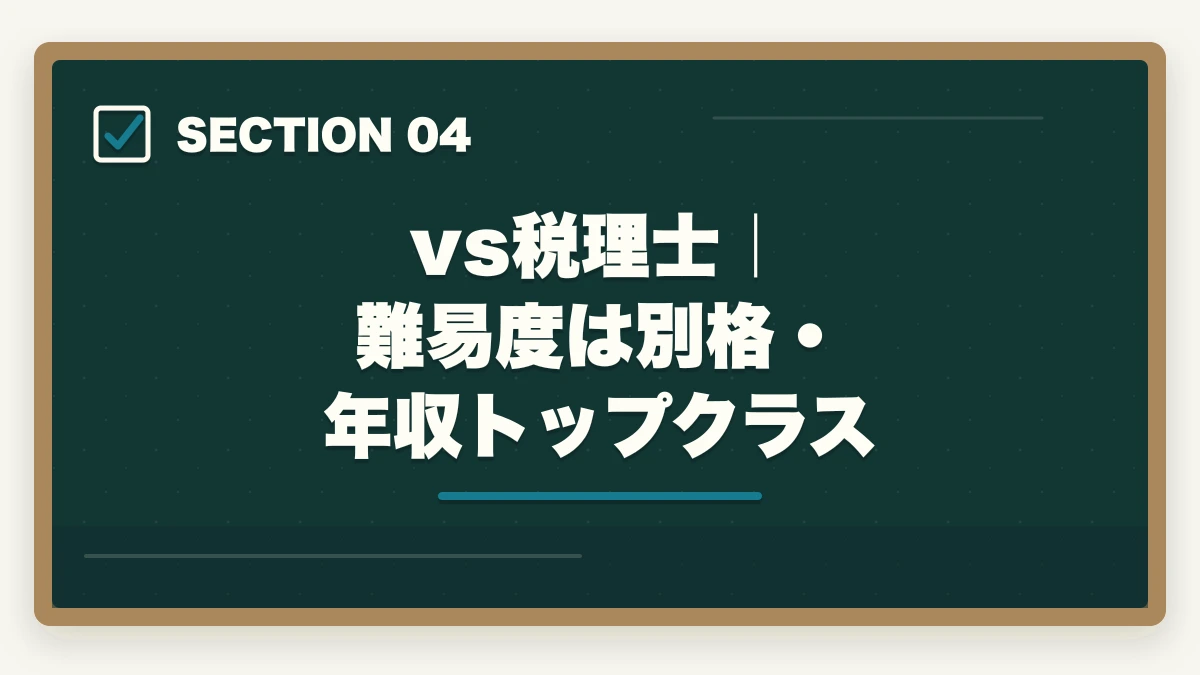 vs税理士｜難易度は別格・年収トップクラス｜行政書士vs他資格の徹底比較ガイド|司法書士・社労士・税理士・宅建士・FP【2026年】の図解