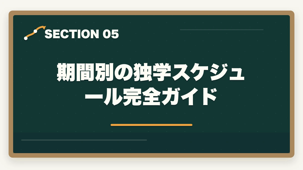 期間別の独学スケジュール完全ガイド｜行政書士独学完全ガイド|600時間で合格する勉強法・教材・スケジュール【2026年】の図解