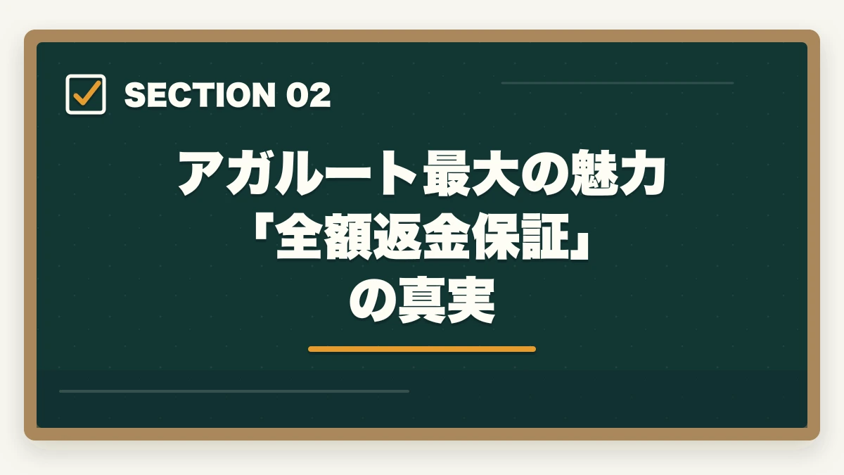 アガルート最大の魅力「全額返金保証」の真実|アガルート行政書士講座の完全ガイド|合格率56%・全額返金・豊村先生まで全解説【2026年】の図解