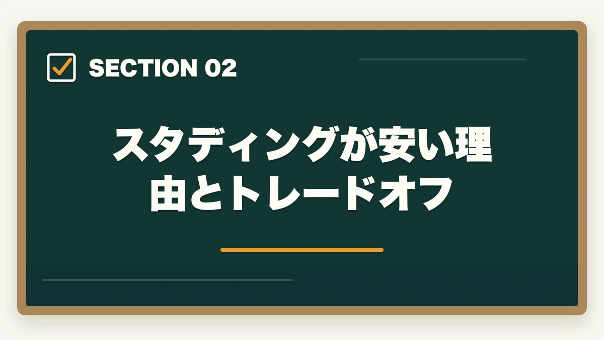 スタディングが安い理由とトレードオフ|スタディング行政書士講座の完全ガイド|3万円台〜・スマホ完結・AI機能まで全解説【2026年】の図解