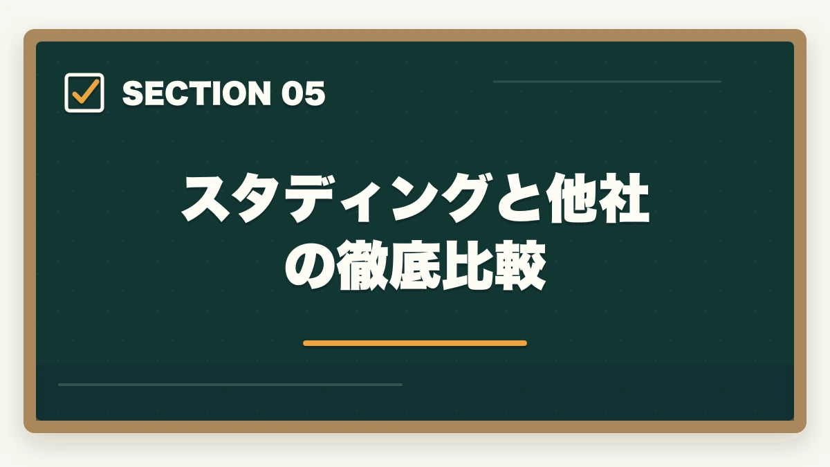 スタディングと他社の徹底比較|スタディング行政書士講座の完全ガイド|3万円台〜・スマホ完結・AI機能まで全解説【2026年】の図解