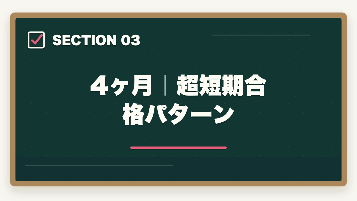4ヶ月｜超短期合格パターン｜行政書士勉強期間別の完全ロードマップ|1ヶ月〜2年合格を期間別に解説【2026年】の図解