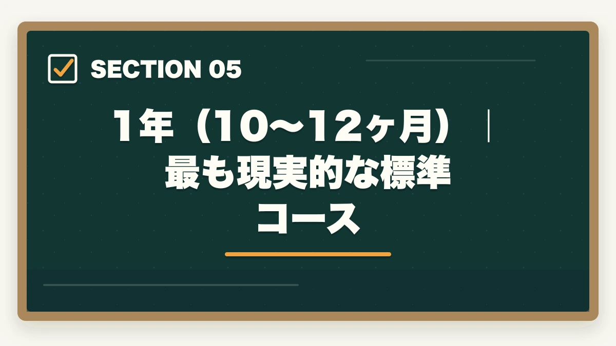 1年（10〜12ヶ月）｜最も現実的な標準コース｜行政書士勉強期間別の完全ロードマップ|1ヶ月〜2年合格を期間別に解説【2026年】の図解