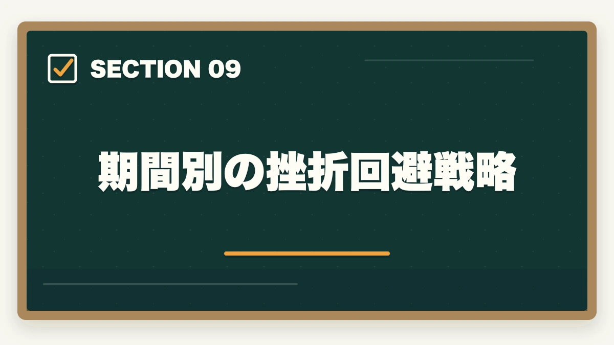 期間別の挫折回避戦略｜行政書士勉強期間別の完全ロードマップ|1ヶ月〜2年合格を期間別に解説【2026年】の図解