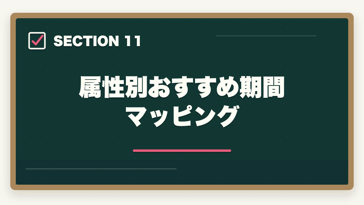 属性別おすすめ期間マッピング｜行政書士勉強期間別の完全ロードマップ|1ヶ月〜2年合格を期間別に解説【2026年】の図解