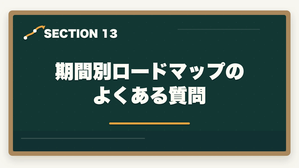 期間別ロードマップのよくある質問｜行政書士勉強期間別の完全ロードマップ|1ヶ月〜2年合格を期間別に解説【2026年】の図解