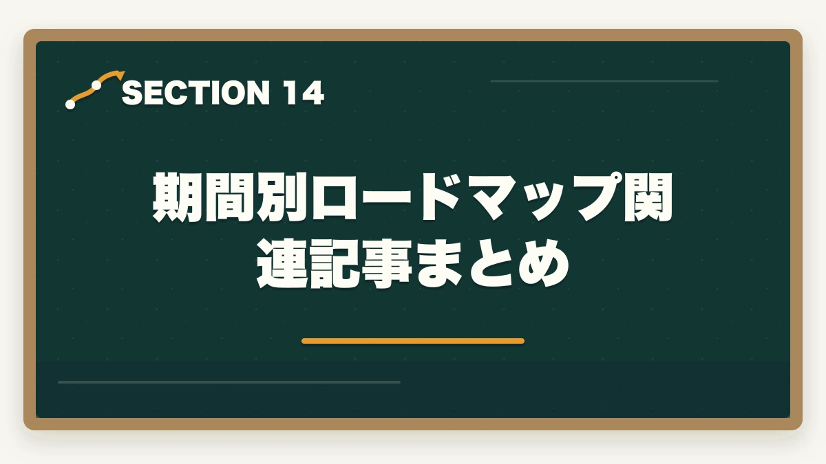期間別ロードマップ関連記事まとめ｜行政書士勉強期間別の完全ロードマップ|1ヶ月〜2年合格を期間別に解説【2026年】の図解