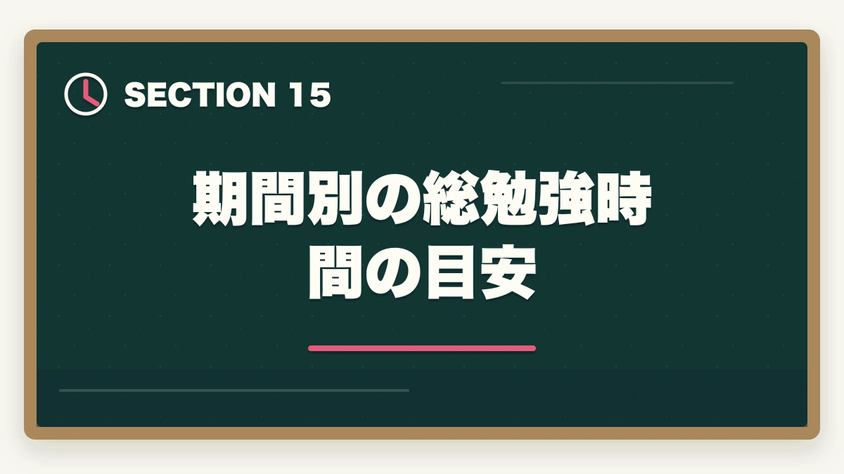 期間別の総勉強時間の目安｜行政書士勉強期間別の完全ロードマップ|1ヶ月〜2年合格を期間別に解説【2026年】の図解