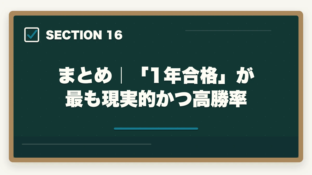 まとめ｜「1年合格」が最も現実的かつ高勝率｜行政書士勉強期間別の完全ロードマップ|1ヶ月〜2年合格を期間別に解説【2026年】の図解