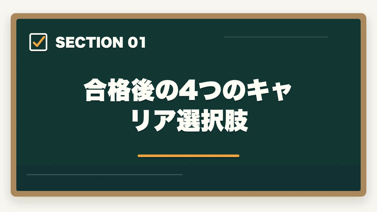 合格後の4つのキャリア選択肢｜行政書士合格後の働き方完全ガイド|登録・開業・年収・副業まで全解説【2026年】の図解