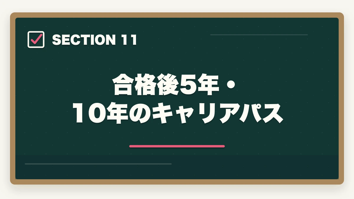 合格後5年・10年のキャリアパス｜行政書士合格後の働き方完全ガイド|登録・開業・年収・副業まで全解説【2026年】の図解