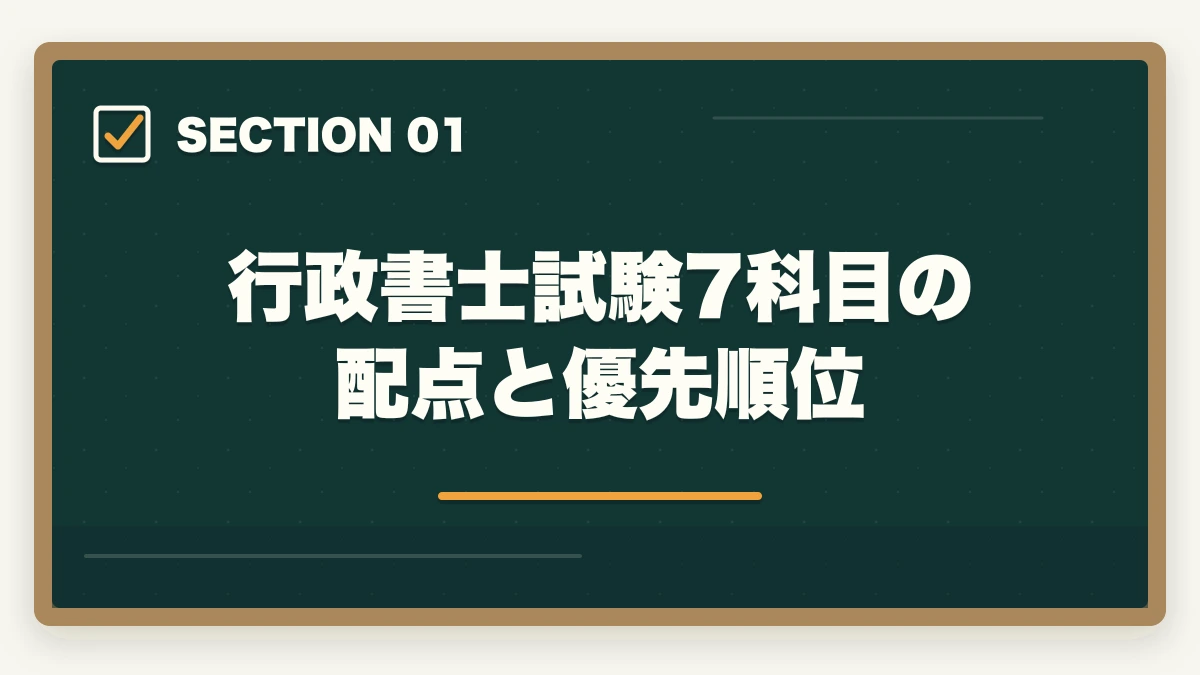行政書士試験7科目の配点と優先順位｜行政書士試験科目別の完全攻略ガイド|7科目の配点・勉強法・得点戦略を全解説【2026年】の図解