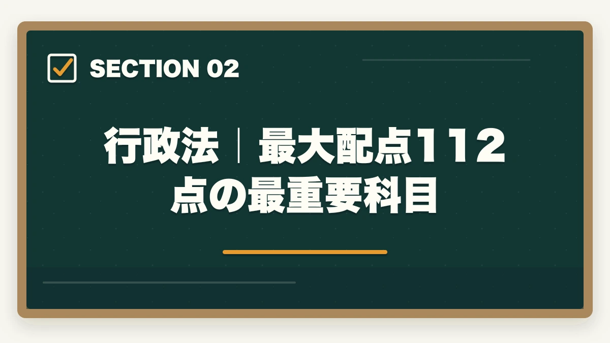 行政法｜最大配点112点の最重要科目｜行政書士試験科目別の完全攻略ガイド|7科目の配点・勉強法・得点戦略を全解説【2026年】の図解