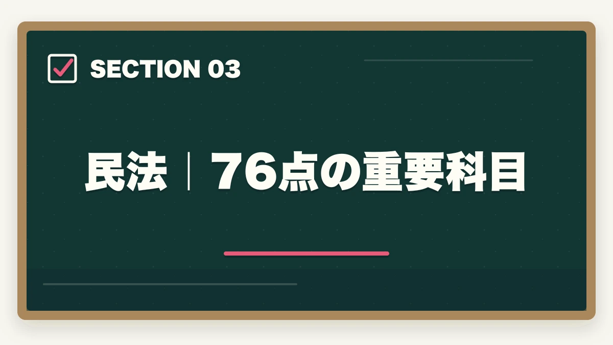 民法｜76点の重要科目｜行政書士試験科目別の完全攻略ガイド|7科目の配点・勉強法・得点戦略を全解説【2026年】の図解