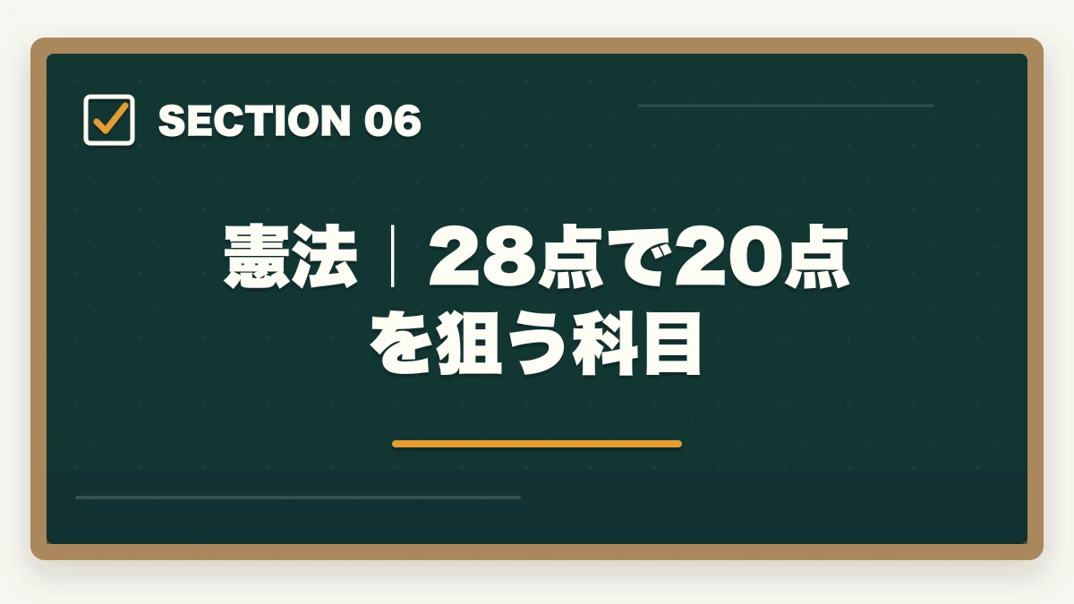 憲法｜28点で20点を狙う科目｜行政書士試験科目別の完全攻略ガイド|7科目の配点・勉強法・得点戦略を全解説【2026年】の図解
