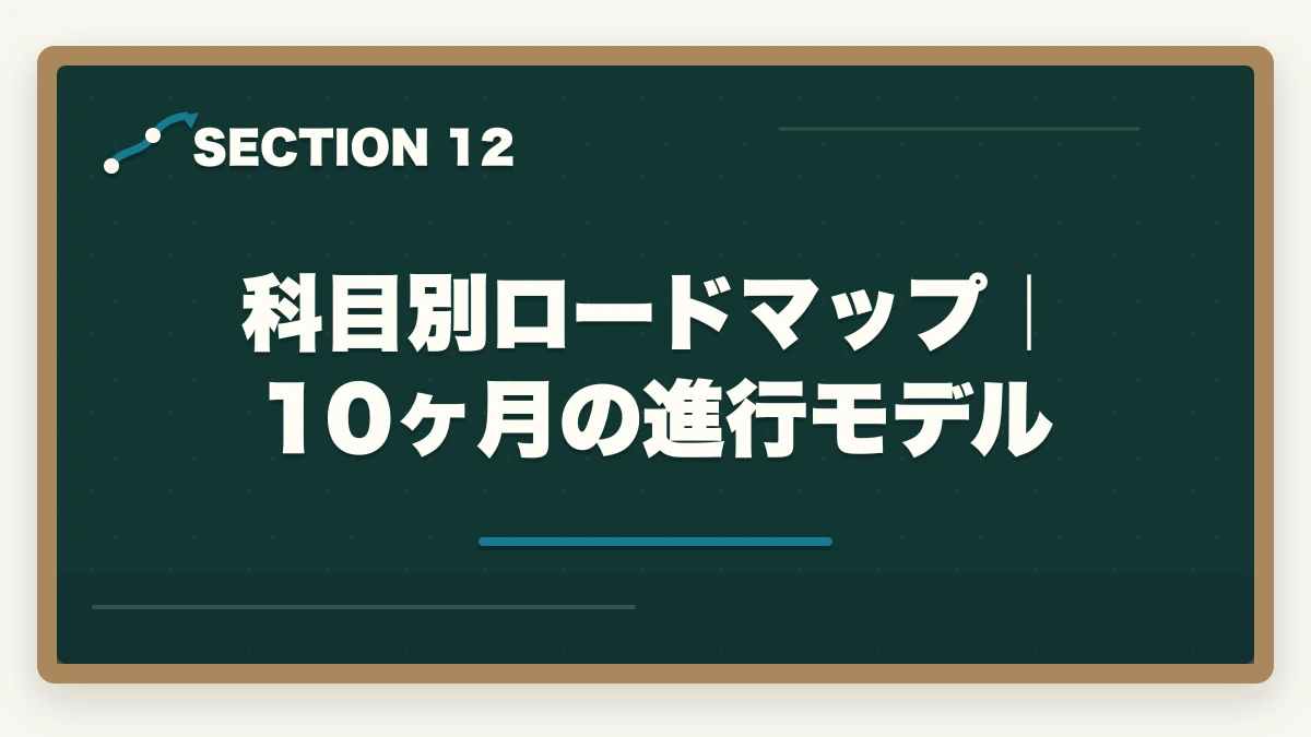 科目別ロードマップ｜10ヶ月の進行モデル｜行政書士試験科目別の完全攻略ガイド|7科目の配点・勉強法・得点戦略を全解説【2026年】の図解
