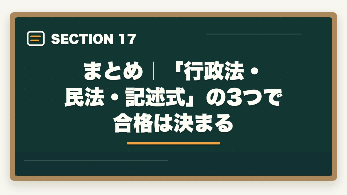 まとめ｜「行政法・民法・記述式」の3つで合格は決まる｜行政書士試験科目別の完全攻略ガイド|7科目の配点・勉強法・得点戦略を全解説【2026年】の図解