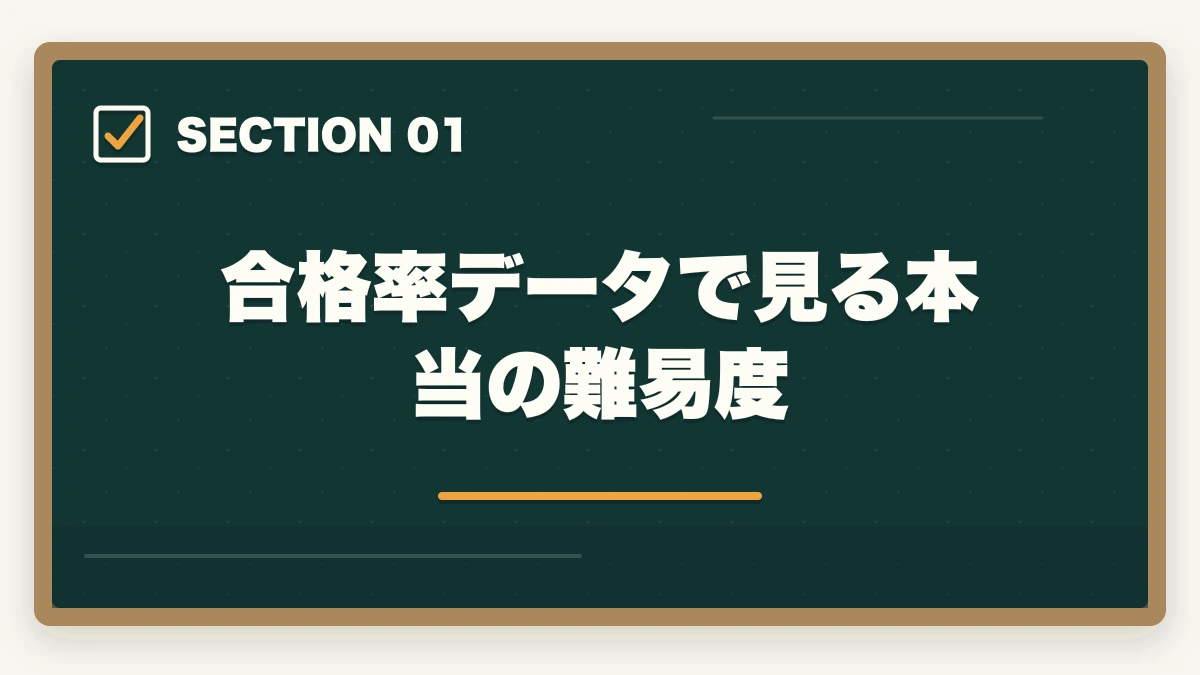 合格率データで見る本当の難易度｜行政書士の難易度・合格率の完全分析|偏差値・他資格比較・本気対策層の合格率まで全解説【2026年】の図解