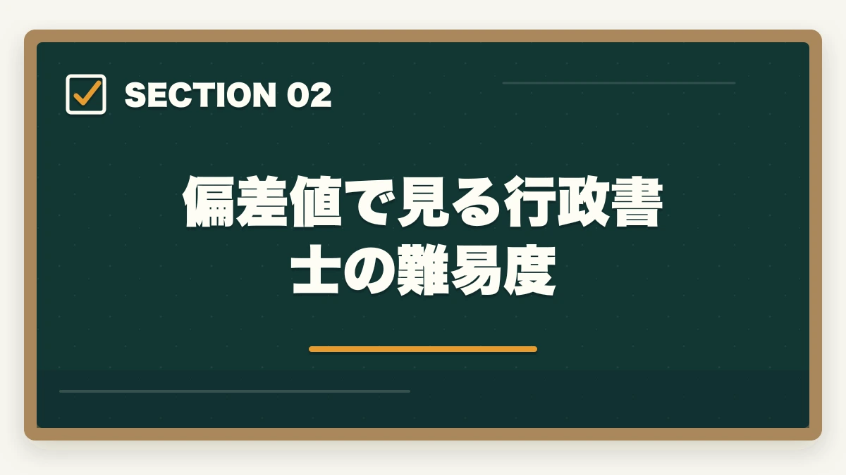 偏差値で見る行政書士の難易度｜行政書士の難易度・合格率の完全分析|偏差値・他資格比較・本気対策層の合格率まで全解説【2026年】の図解
