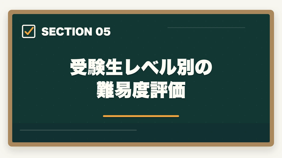 受験生レベル別の難易度評価｜行政書士の難易度・合格率の完全分析|偏差値・他資格比較・本気対策層の合格率まで全解説【2026年】の図解