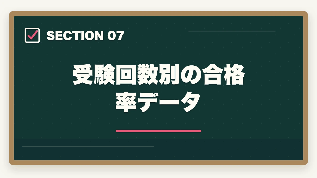 受験回数別の合格率データ｜行政書士の難易度・合格率の完全分析|偏差値・他資格比較・本気対策層の合格率まで全解説【2026年】の図解