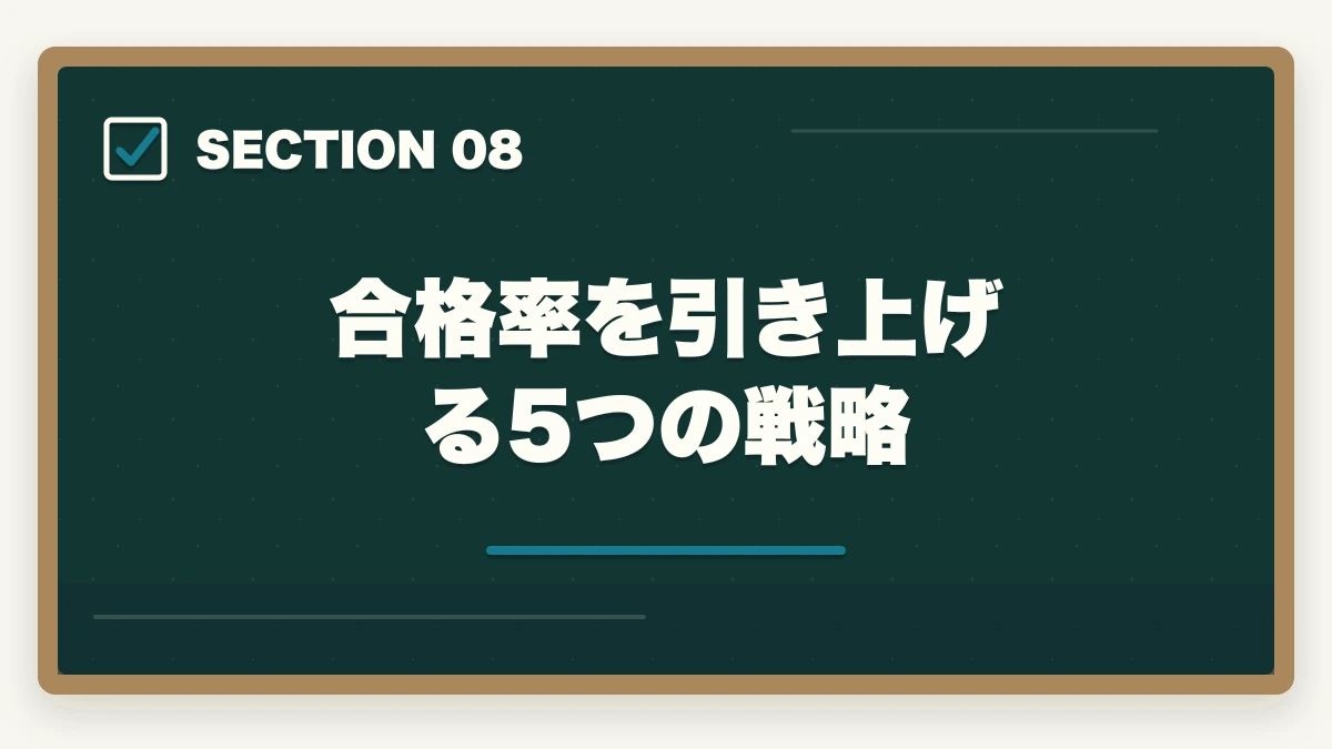 合格率を引き上げる5つの戦略｜行政書士の難易度・合格率の完全分析|偏差値・他資格比較・本気対策層の合格率まで全解説【2026年】の図解