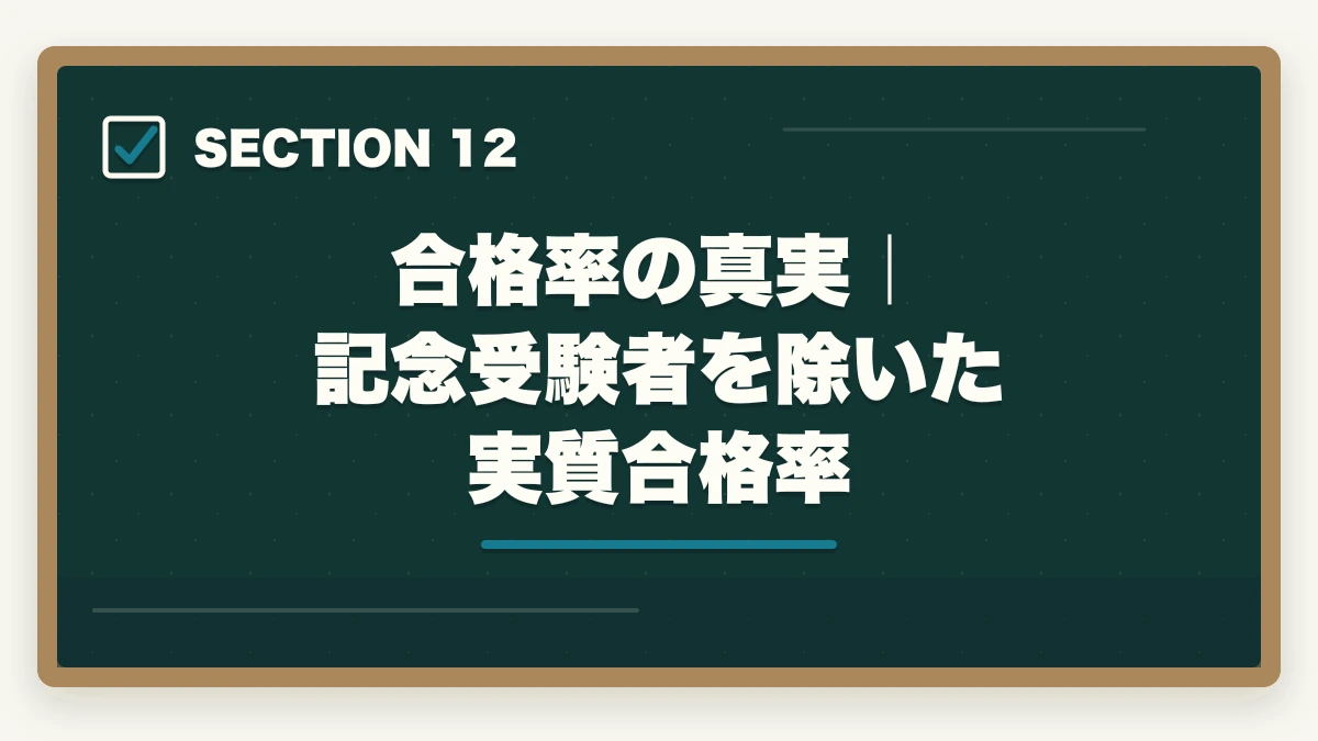 合格率の真実｜記念受験者を除いた実質合格率｜行政書士の難易度・合格率の完全分析|偏差値・他資格比較・本気対策層の合格率まで全解説【2026年】の図解