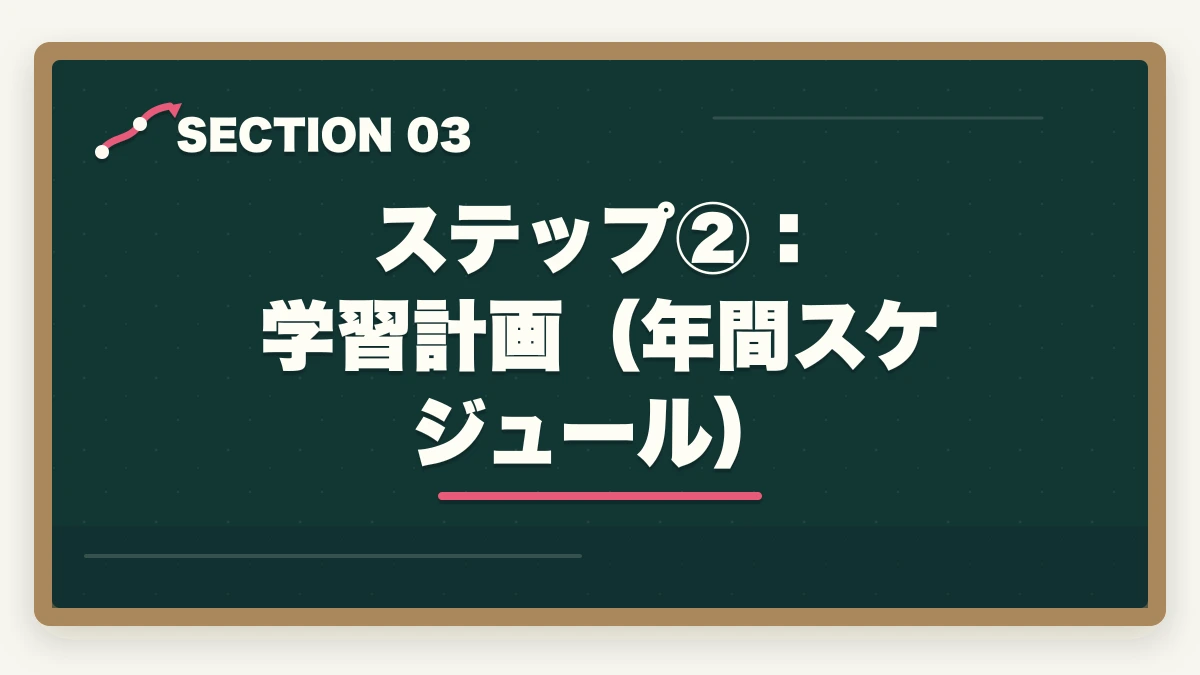 ステップ②：学習計画（年間スケジュール）｜行政書士試験本番完全攻略ガイド|申込み〜試験当日まで6ステップで合格を引き寄せる【2026年】の図解