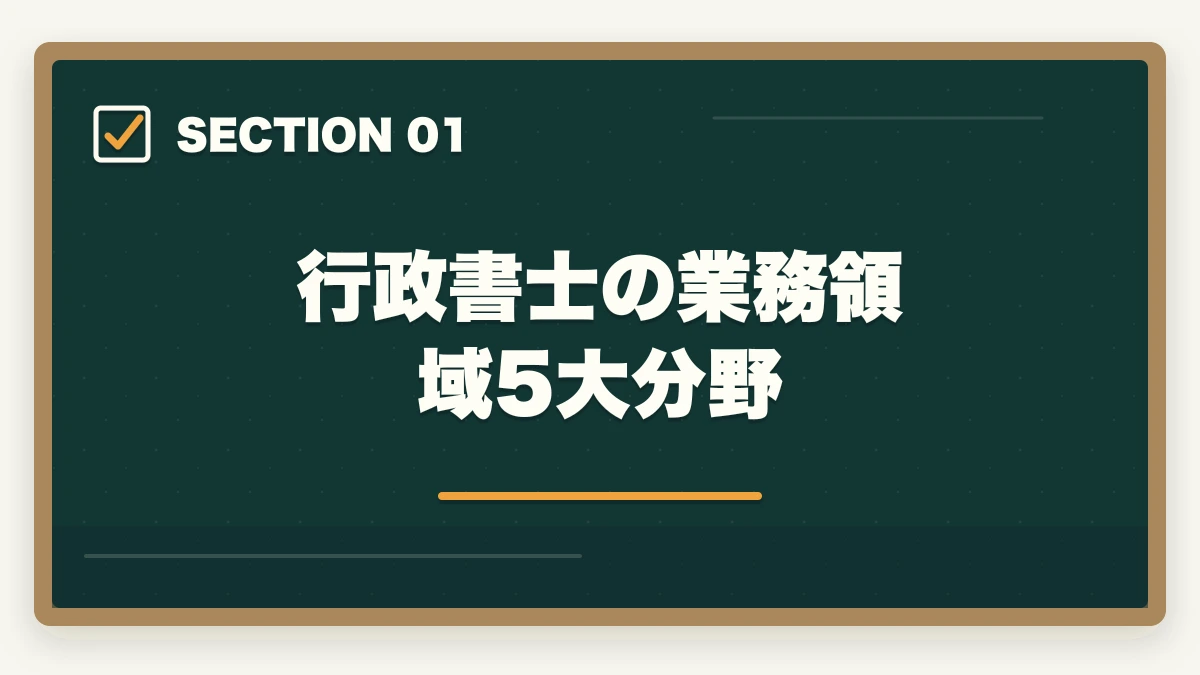 行政書士の業務領域5大分野｜行政書士の業務領域完全ガイド|稼げる専門特化分野5選を徹底解説【2026年】の図解