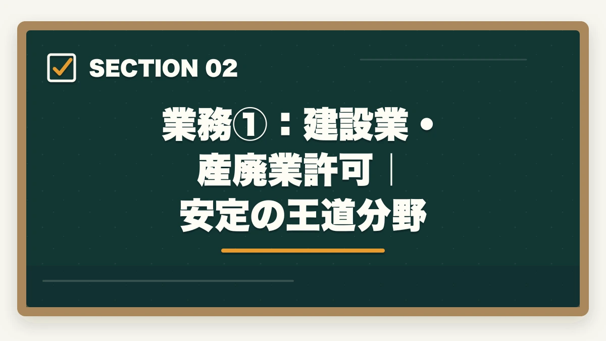 業務①：建設業・産廃業許可｜安定の王道分野｜行政書士の業務領域完全ガイド|稼げる専門特化分野5選を徹底解説【2026年】の図解