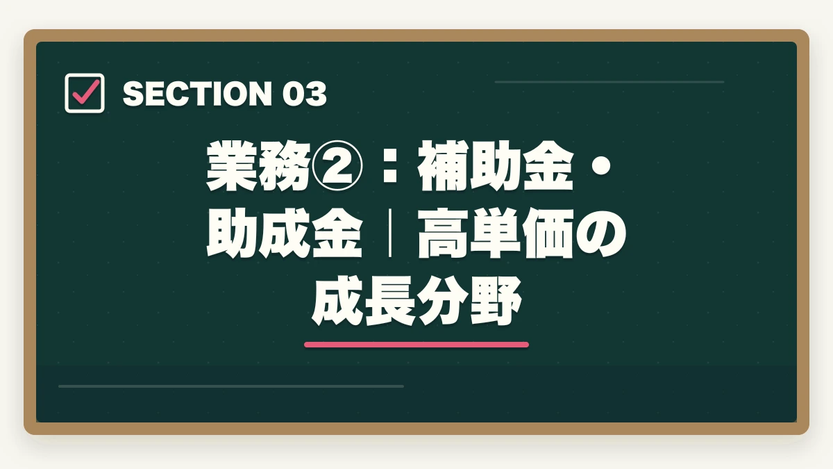 業務②：補助金・助成金｜高単価の成長分野｜行政書士の業務領域完全ガイド|稼げる専門特化分野5選を徹底解説【2026年】の図解