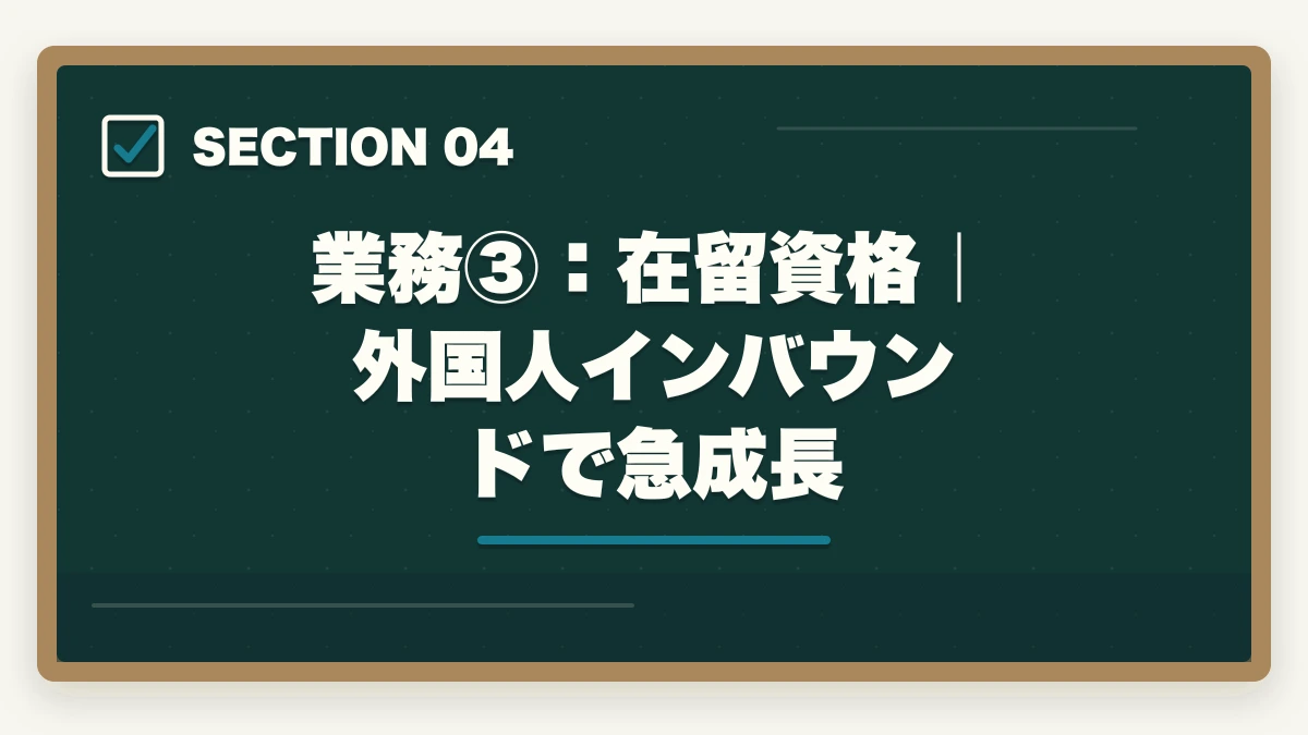 業務③：在留資格｜外国人インバウンドで急成長｜行政書士の業務領域完全ガイド|稼げる専門特化分野5選を徹底解説【2026年】の図解