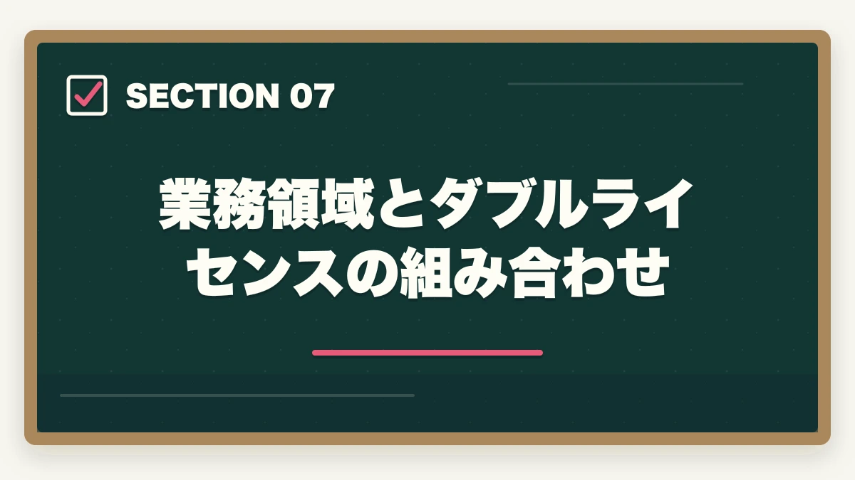 業務領域とダブルライセンスの組み合わせ｜行政書士の業務領域完全ガイド|稼げる専門特化分野5選を徹底解説【2026年】の図解