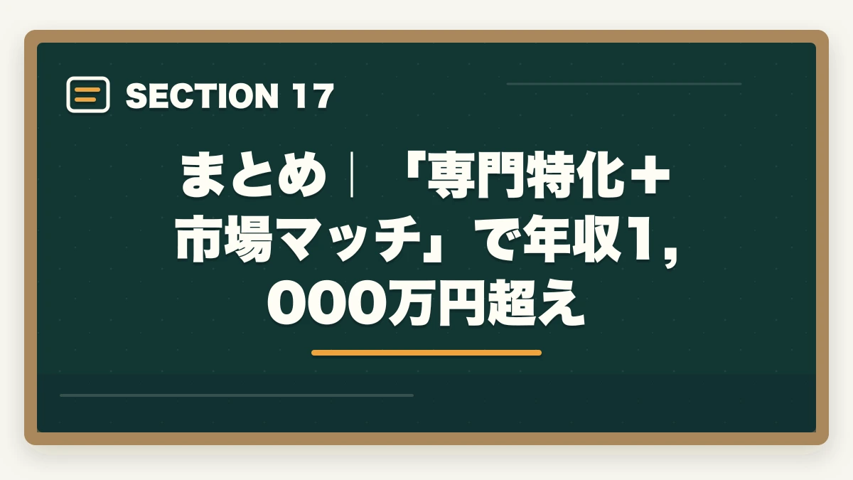 まとめ｜「専門特化＋市場マッチ」で年収1,000万円超え｜行政書士の業務領域完全ガイド|稼げる専門特化分野5選を徹底解説【2026年】の図解