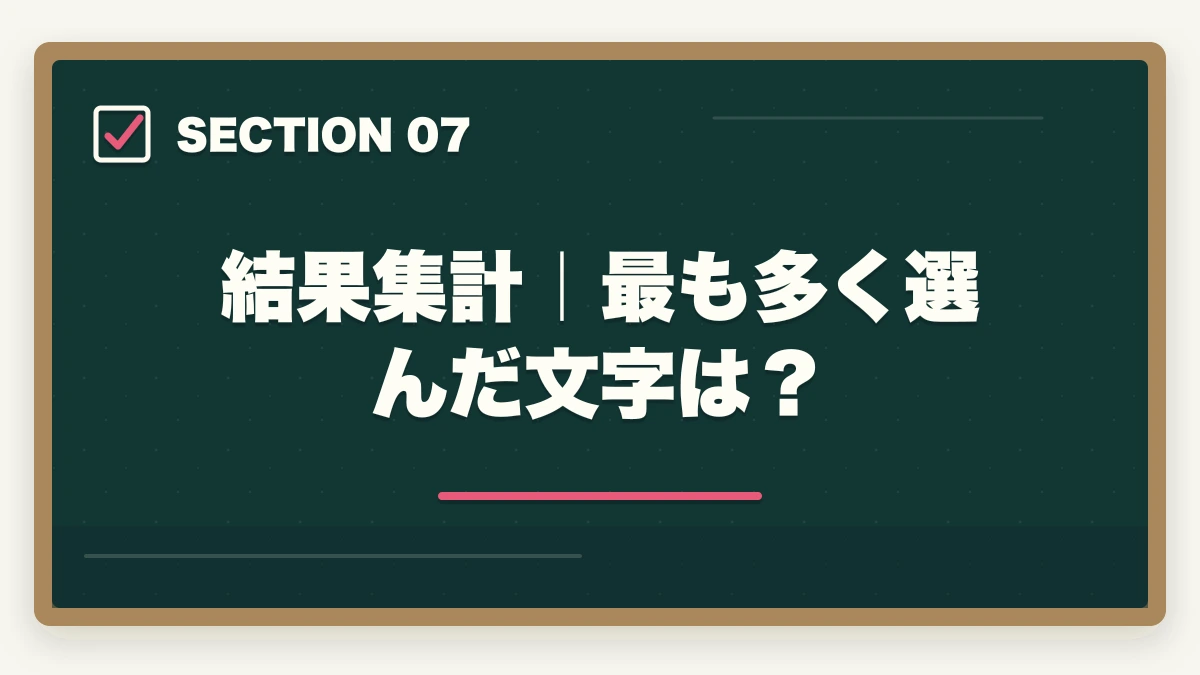 結果集計｜最も多く選んだ文字は？｜行政書士の学習スタイル診断|5問で最適な学習法・通信講座がわかる【2026年】の図解