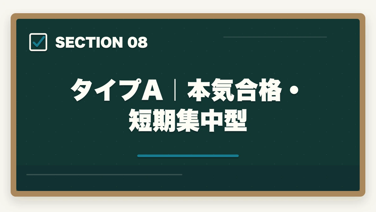 タイプA｜本気合格・短期集中型｜行政書士の学習スタイル診断|5問で最適な学習法・通信講座がわかる【2026年】の図解