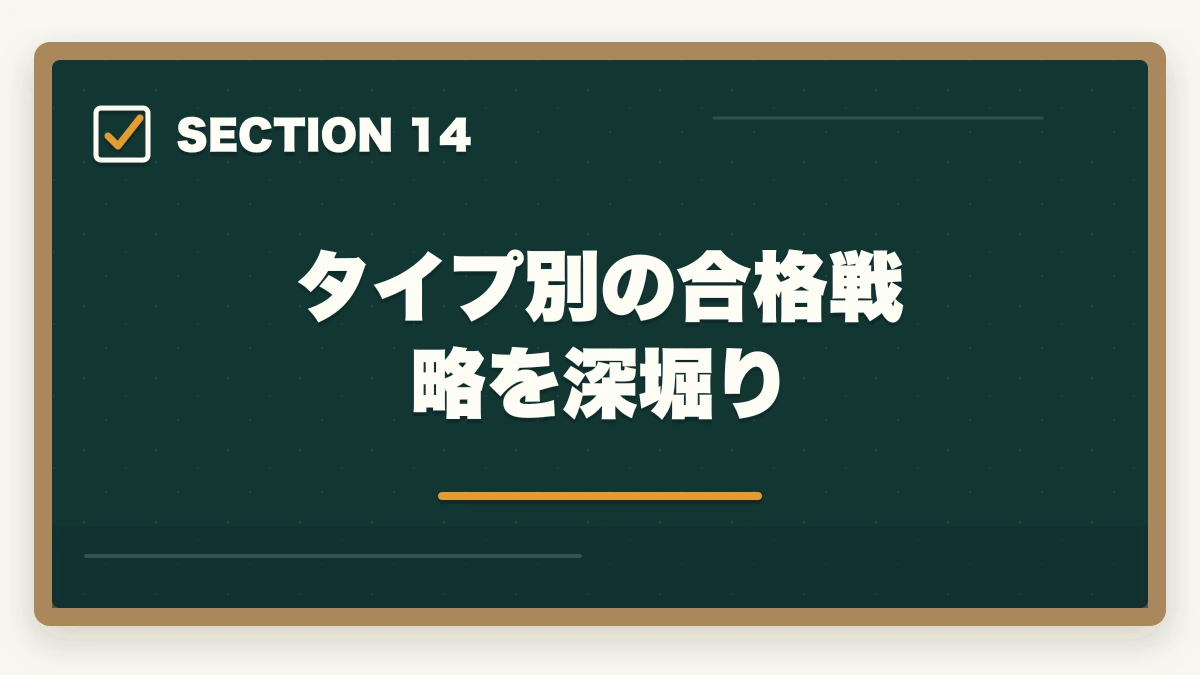 タイプ別の合格戦略を深堀り｜行政書士の学習スタイル診断|5問で最適な学習法・通信講座がわかる【2026年】の図解
