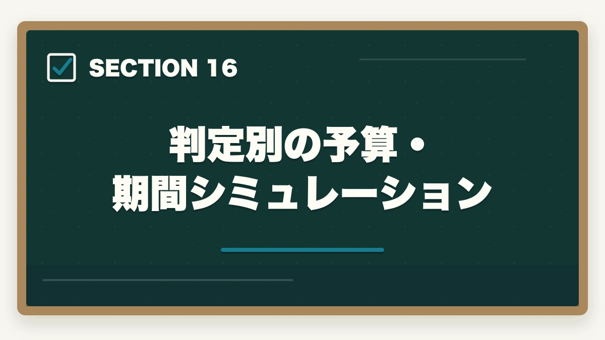判定別の予算・期間シミュレーション｜行政書士の学習スタイル診断|5問で最適な学習法・通信講座がわかる【2026年】の図解